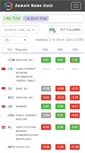 Mobile Screenshot of domainnamestats.com