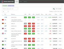 Tablet Screenshot of domainnamestats.com